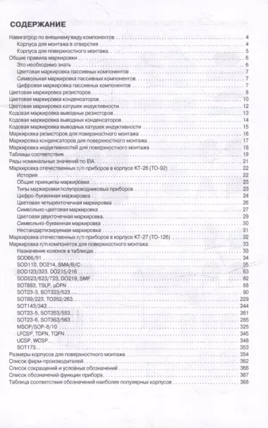 Маркировка электронных компонентов. Определитель