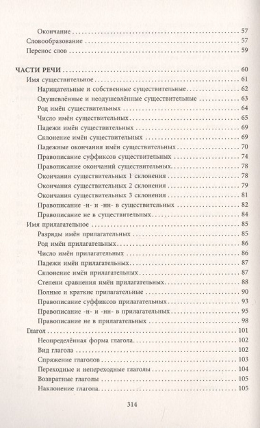 Все правила русского языка. Вспомнить легко и просто