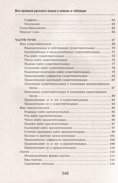 Русский язык: все правила в схемах и таблицах