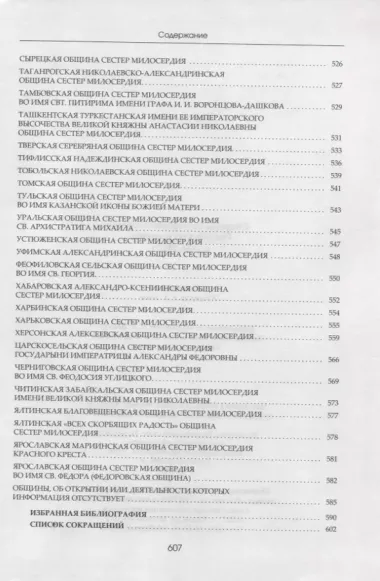 Общины сестер милосердия Российской империи в 1844-1917 гг.