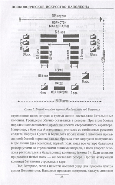 Полководческое искусство Наполеона