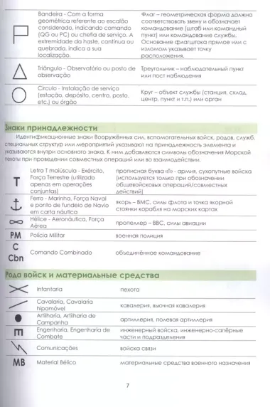Португальско-русский словарь-справочник тактических и топографических знаков Вооружённых Сил Бразилии