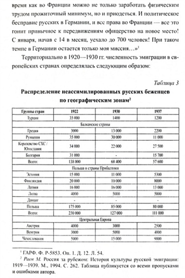 Русская армия на чужбине. Драма военной эмиграции. 1920-1945 гг.