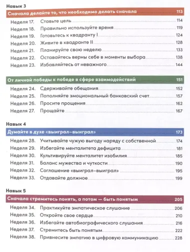 Семь навыков высокоэффективных людей на практике. Дневник формирования полезных привычек