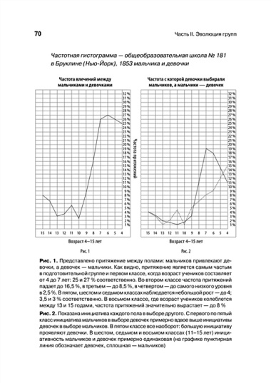 Кто останется в живых? Основы социометрии, групповой психотерапии и социодрамы