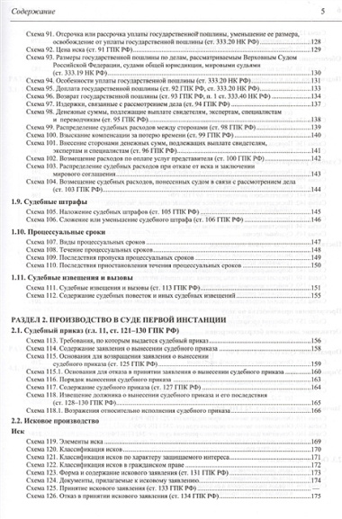 Гражданский процессуальный кодекс Российской Федерации в схемах с комментариями