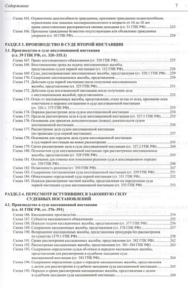Гражданский процессуальный кодекс Российской Федерации в схемах с комментариями