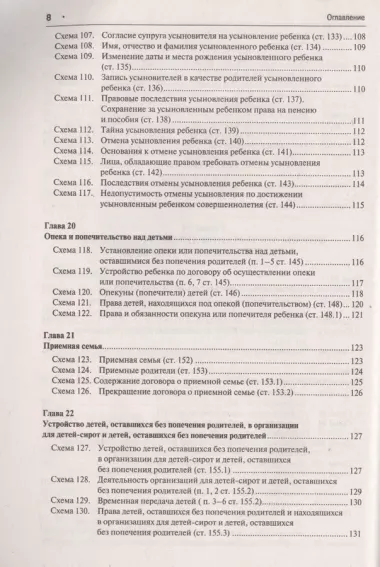 Семейный кодекс Российской Федерации в схемах: учебное пособие