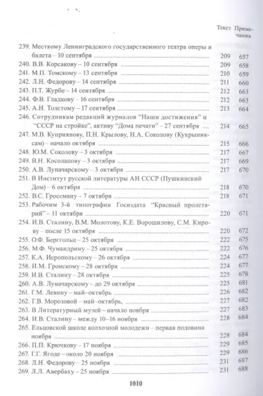 Полное собрание сочинений. Письма в двадцати четырех томах. Том 21. Письма декабрь 1931 - февраль 1933