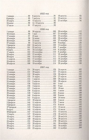 Люблю удивляться. Дневники и письма 1938-1957