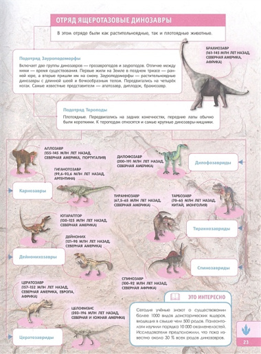 Тайны динозавров. Самая невероятная энциклопедия