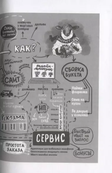 Вижу цель - иду к ней. Как зарабатывать на любимом хобби и жить полной жизнью