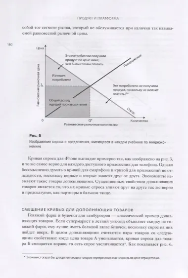 Машина, платформа, толпа. Наше цифровое будущее