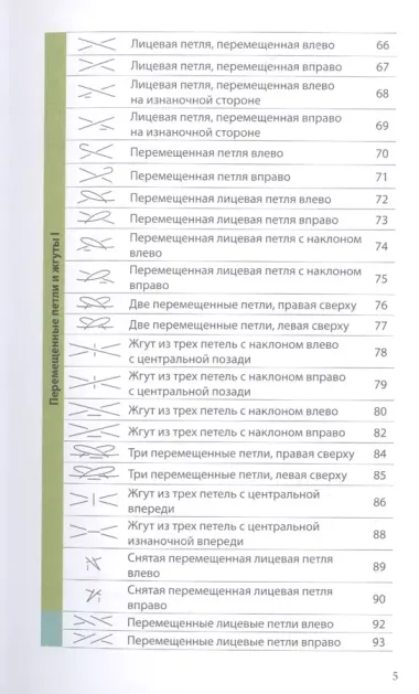 Японское вязание на спицах. Идеальный справочник по техникам, приемам и чтению схем любой сложности. 135 условных обозначений и их сочетаний