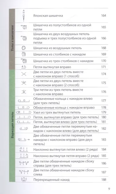 Японское вязание на спицах. Идеальный справочник по техникам, приемам и чтению схем любой сложности. 135 условных обозначений и их сочетаний