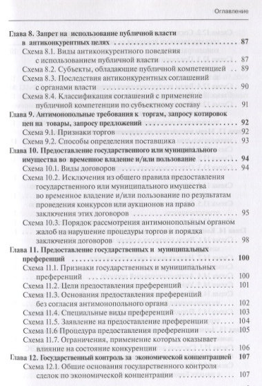 Конкурентное право в таблицах и схемах: Уч. пос.