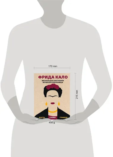 Фрида Кало. Визуальная биография великой художницы