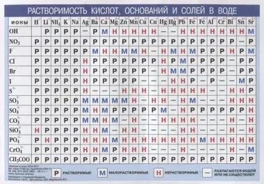 Периодическая система химических элементов Д.И.Менделеева, А5