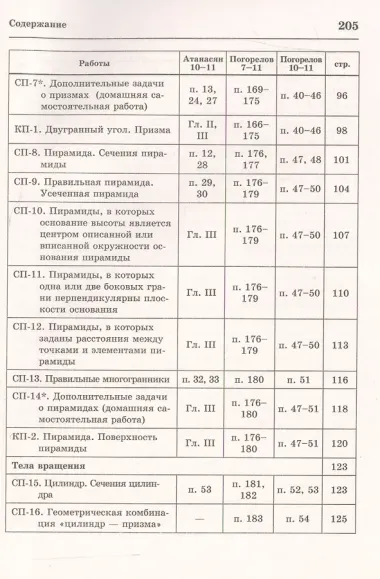 Сам. и контр. работы по геометрии 11 кл.