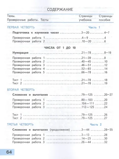 Математика. 1 класс. Проверочные работы