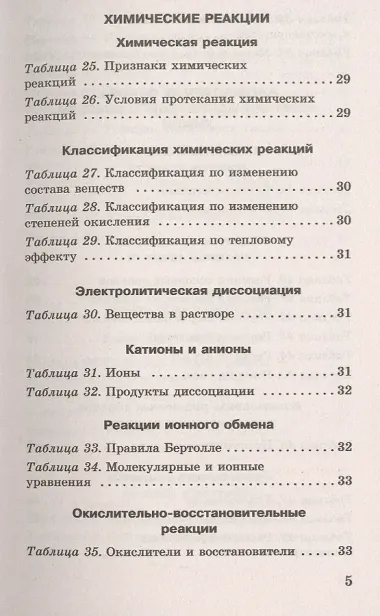 Химия в таблицах и схемах для подготовки к ОГЭ