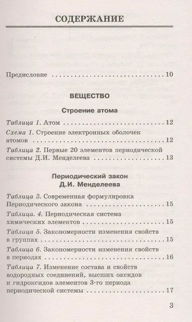 Химия в таблицах и схемах для подготовки к ОГЭ