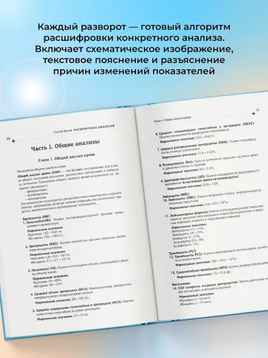 Расшифровка анализов: лабораторная диагностика