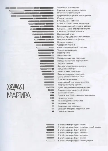 Душа квартиры: Советы архитектора по обустройству пространства для работы и жизни