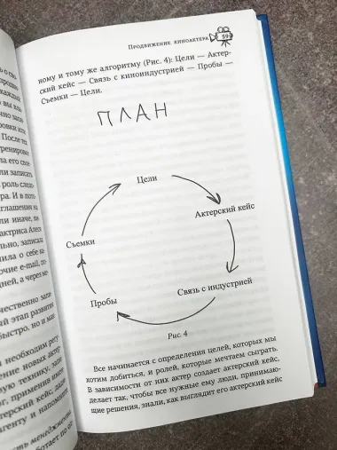 Продвижение киноактера. Как построить карьеру в кино и не сойти с ума