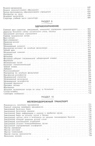 Сборник должностных инструкций. Более 350 образцов