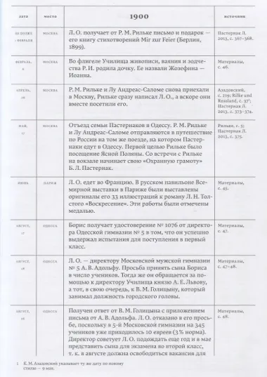 Летописи жизни и творчества Б.Л. Пастернака (1889-1924). Том 1