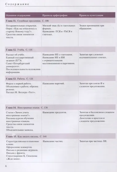 Учимся писать по-русски : экспресс-курс для двуязычных взрослых.