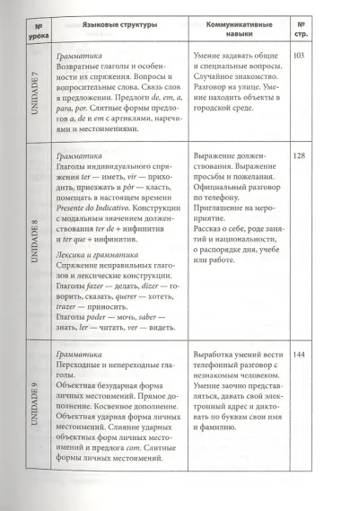 Португальский без акцента. Начальный курс португальского языка: Учебное пособие