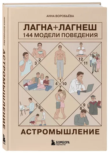 Астромышление. Лагна+Лагеш: 144 модели поведения