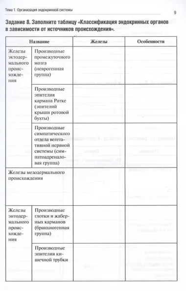Анатомия человека. Спланхнология. Часть 6. Эндокринная, иммунная и лимфатическая системы. Тетрадь-практикум