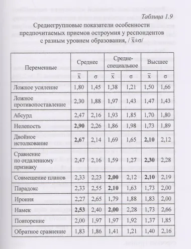 Психология глупости: очерки некритического мышления