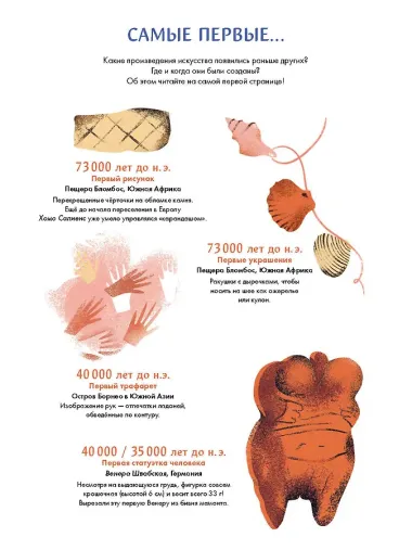 Рекорды искусства