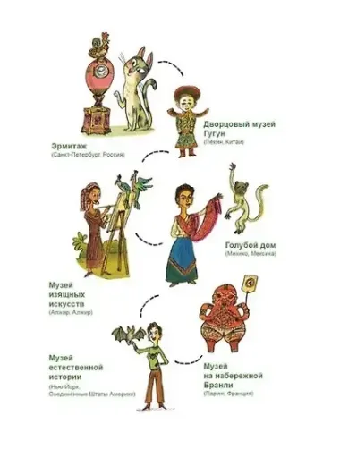 Большая книга музеев