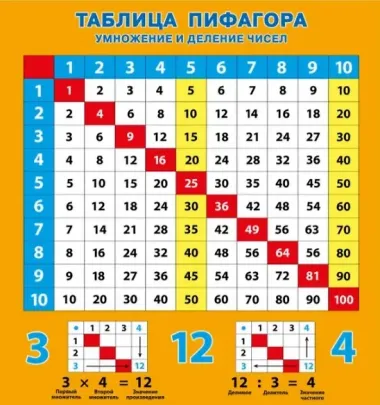 Обучающие плакаты. Таблица умножения