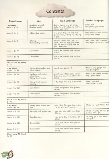 Set Sail 1. Teachers Book. (interleaved). Книга для учителя