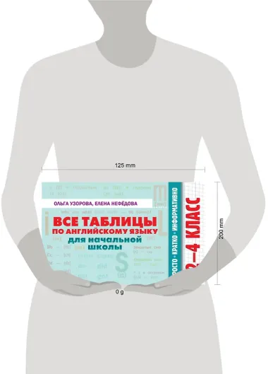 Все таблицы по английскому языку для начальной школы