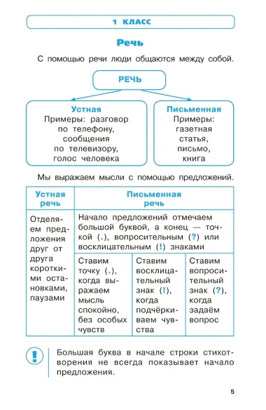 Русский язык, Математика, Окружающий мир. Весь курс начальной школы. Справочник в схемах и таблицах