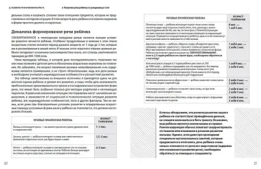 Помогите малышу заговорить. Больше практики! Развитие речи детей 1-3 лет