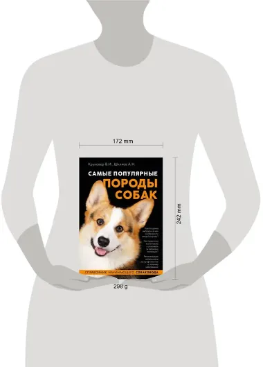 Самые популярные породы собак (ноф. оф.)