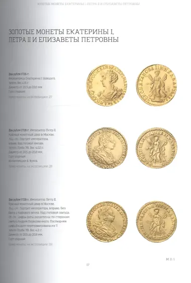 Аверс и реверс истории