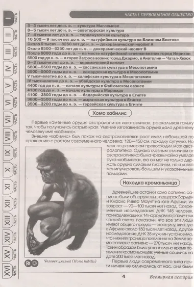 Всемирная история в таблицах и аннотациях