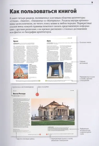 Главное в истории архитектуры. Стили, здания, элементы, материалы
