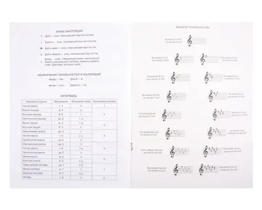 Тетрадь для нот Listoff, 