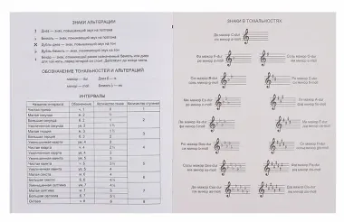 Тетрадь для нот А5 16л 