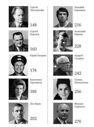 Великие русские, изменившие мир. От Крузенштерна до Сахарова